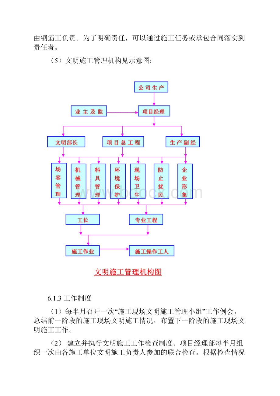 桥梁工程文明及环境保护管理体系与措施文档格式.docx_第2页