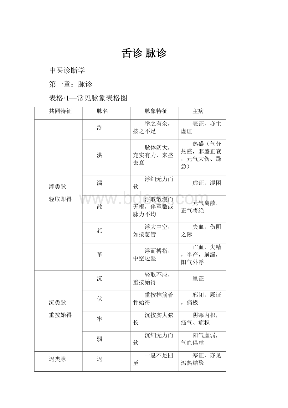 舌诊 脉诊Word文档下载推荐.docx