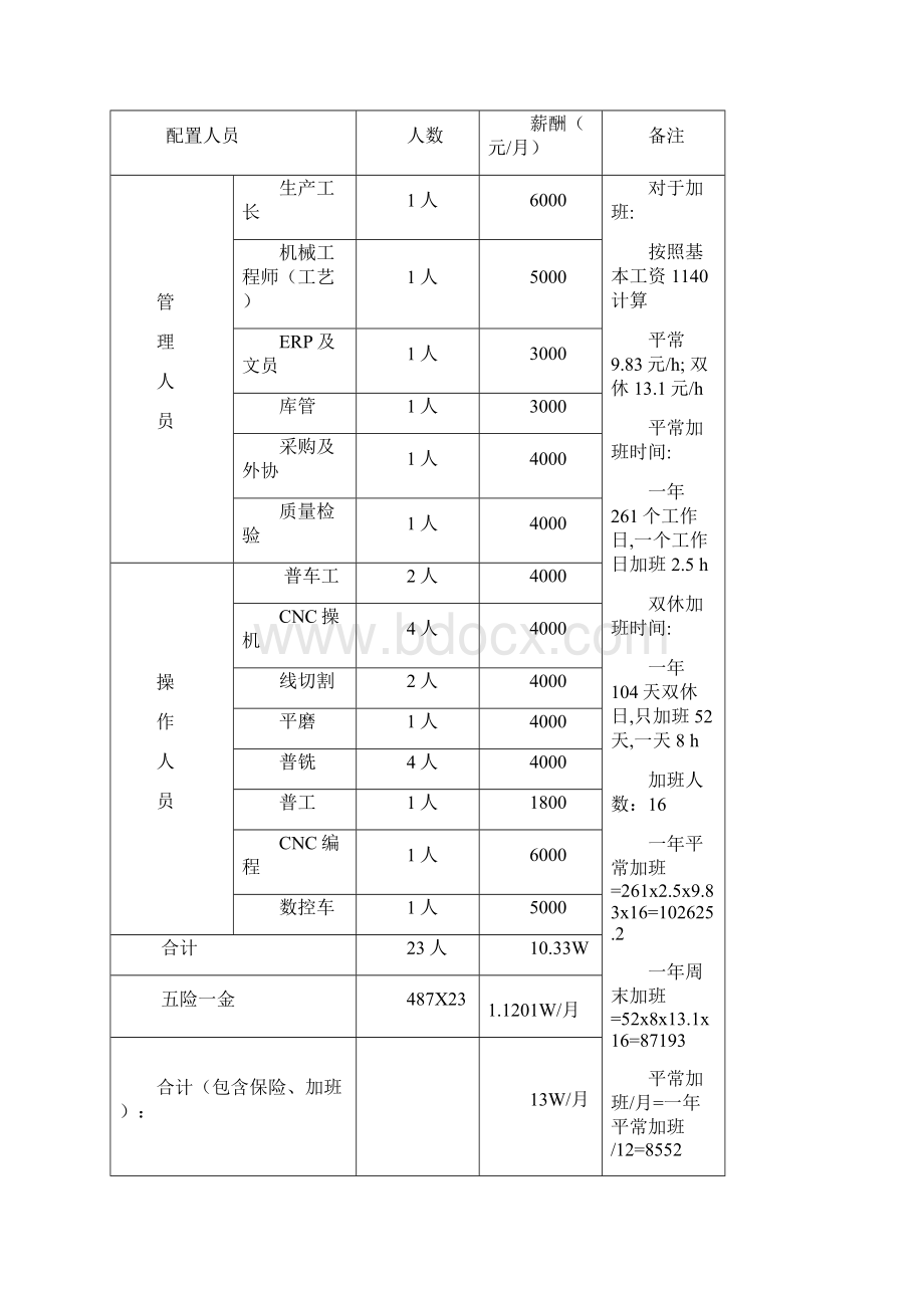 机加中心绩效考核方案Word文档下载推荐.docx_第2页