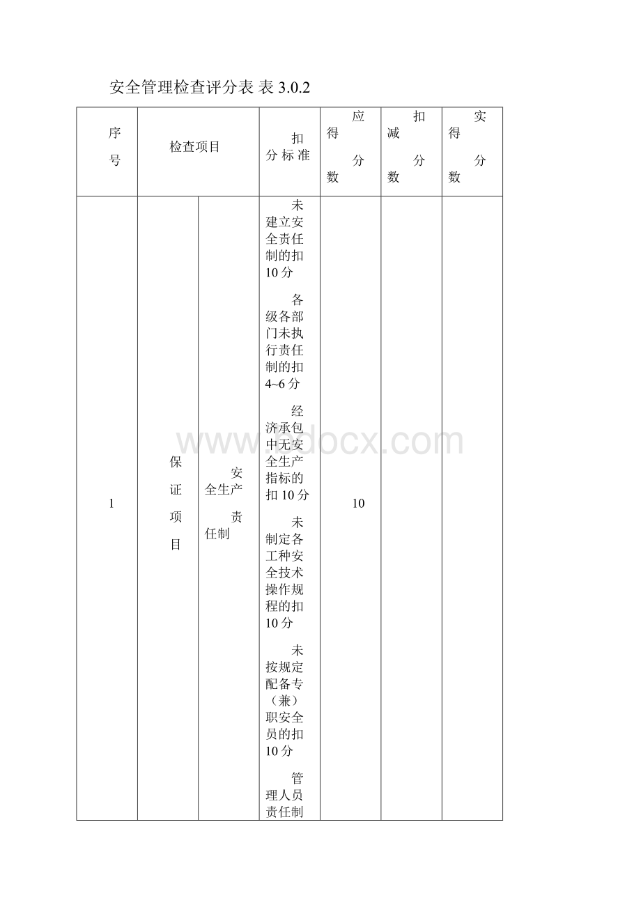 安全文明施工检查表.docx_第2页