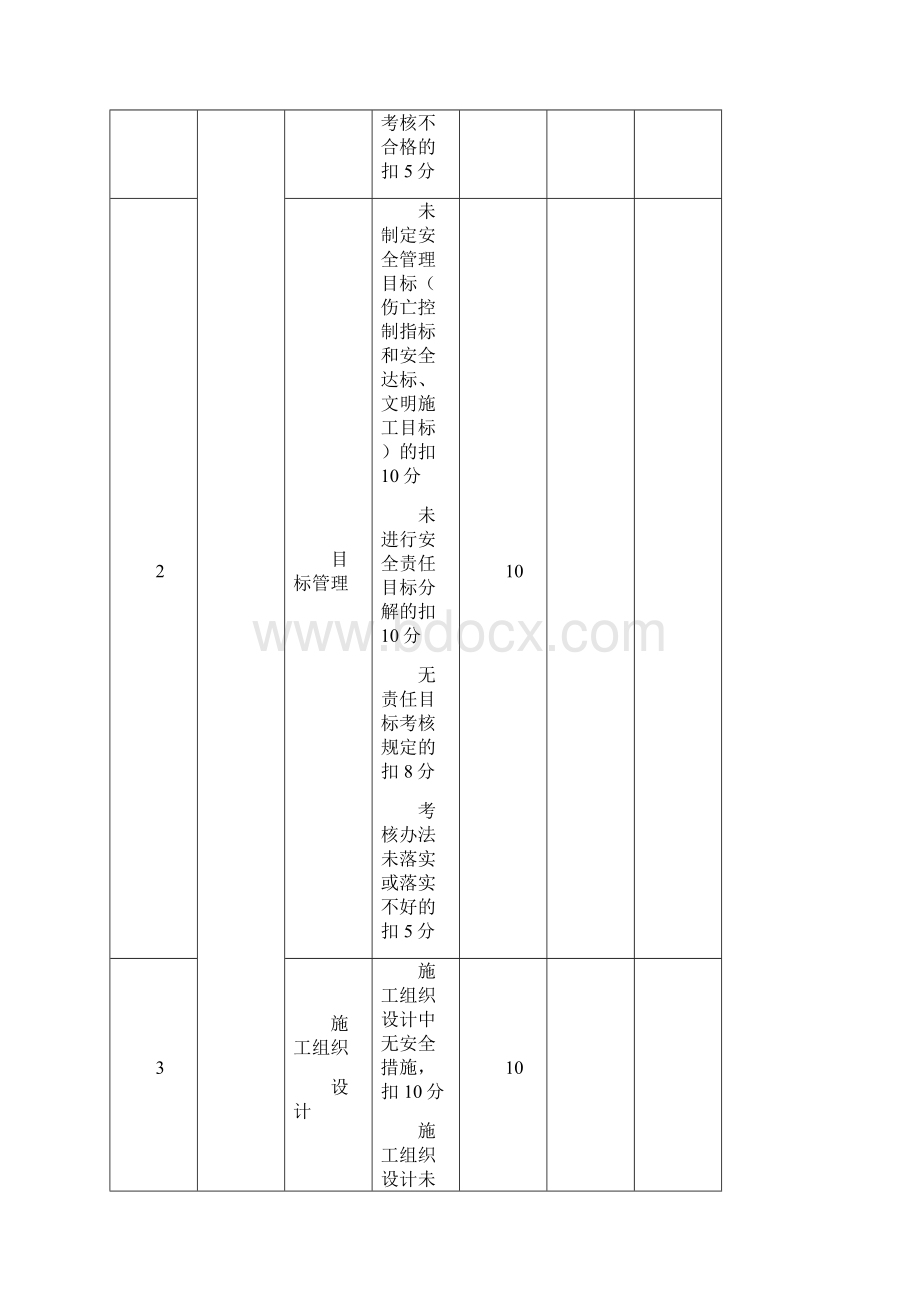 安全文明施工检查表.docx_第3页