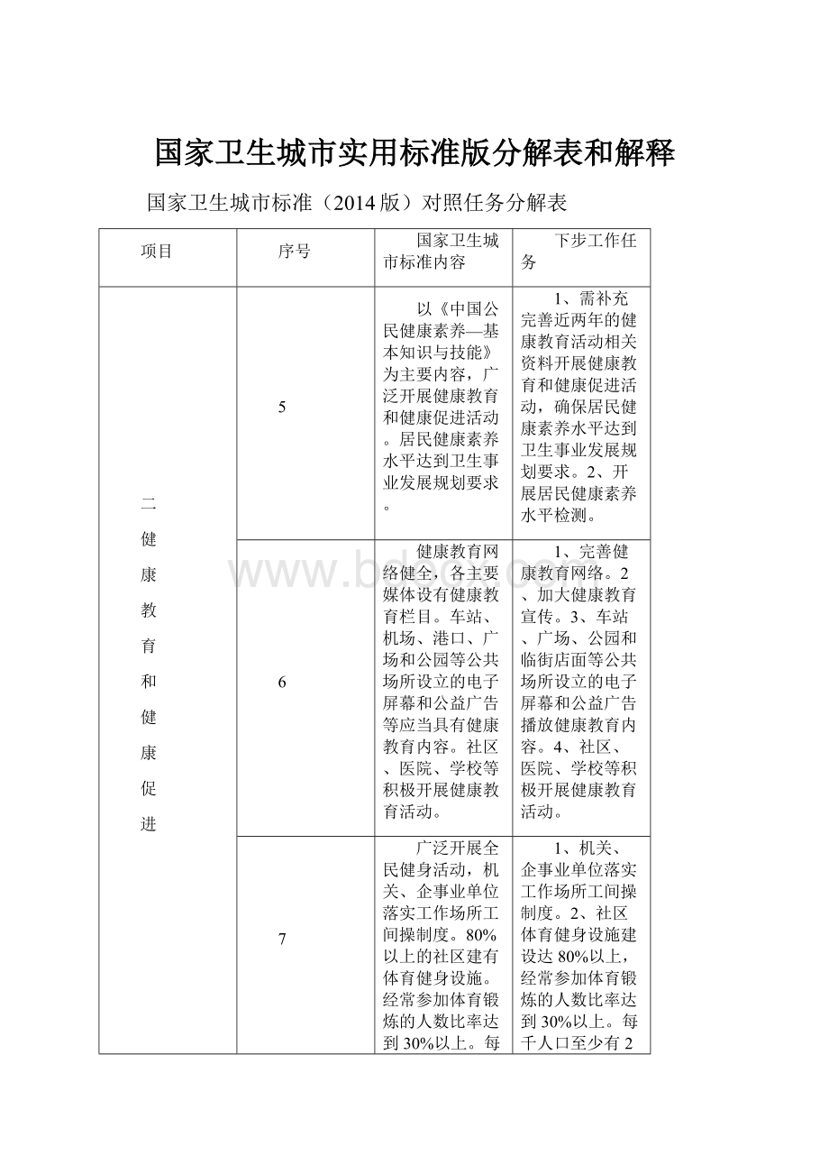 国家卫生城市实用标准版分解表和解释.docx