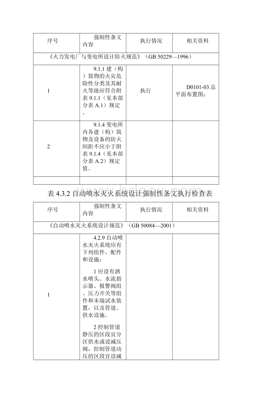 输变电工程建设标准强制性条文变电站电气部分执行计划表检查表文档格式.docx_第3页