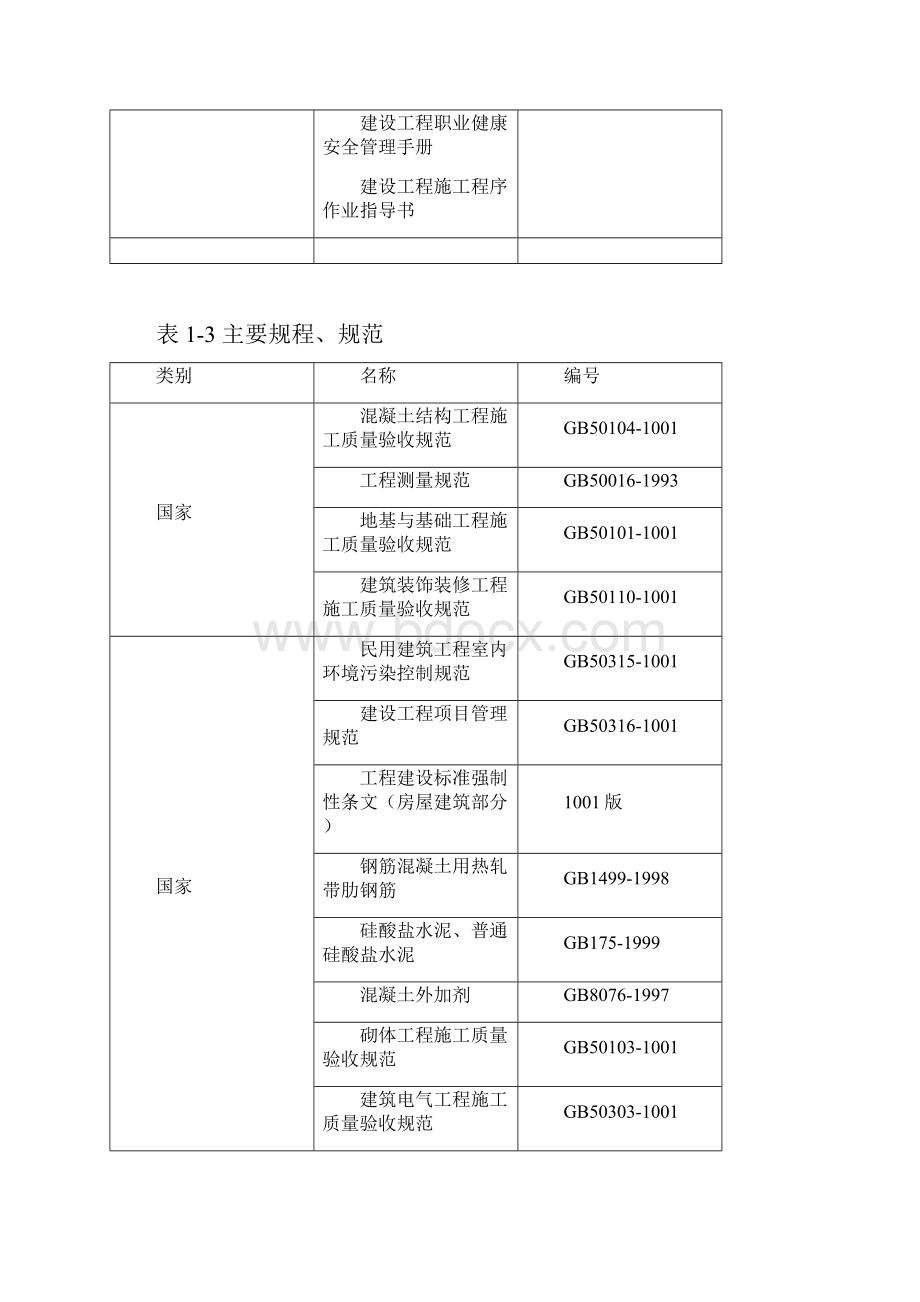 叉车充电房施工组织设计DOC.docx_第2页