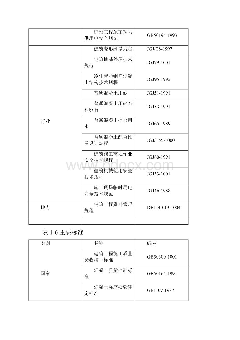 叉车充电房施工组织设计DOC.docx_第3页