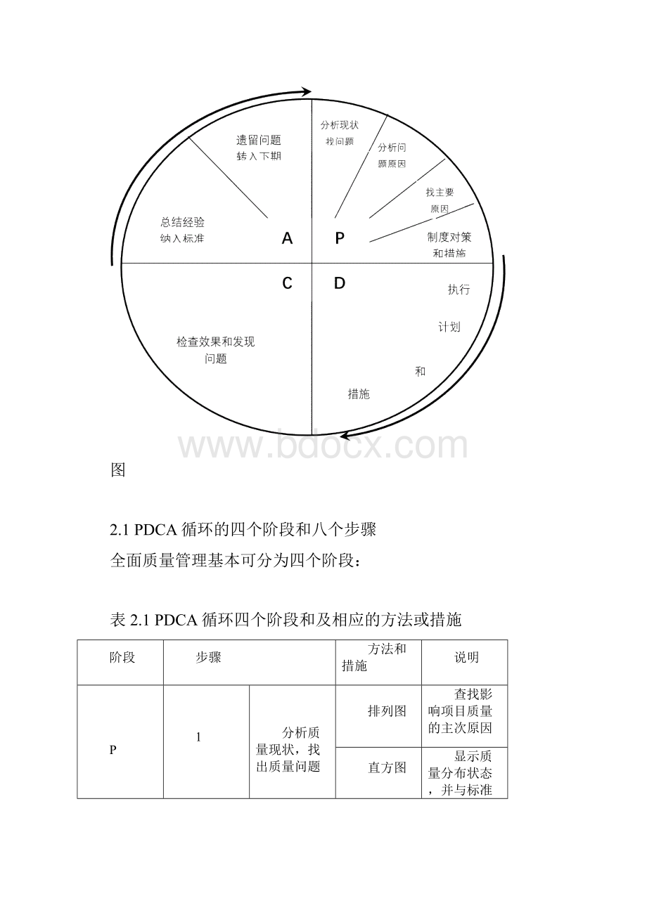 项目质量管理措施方案总结.docx_第3页