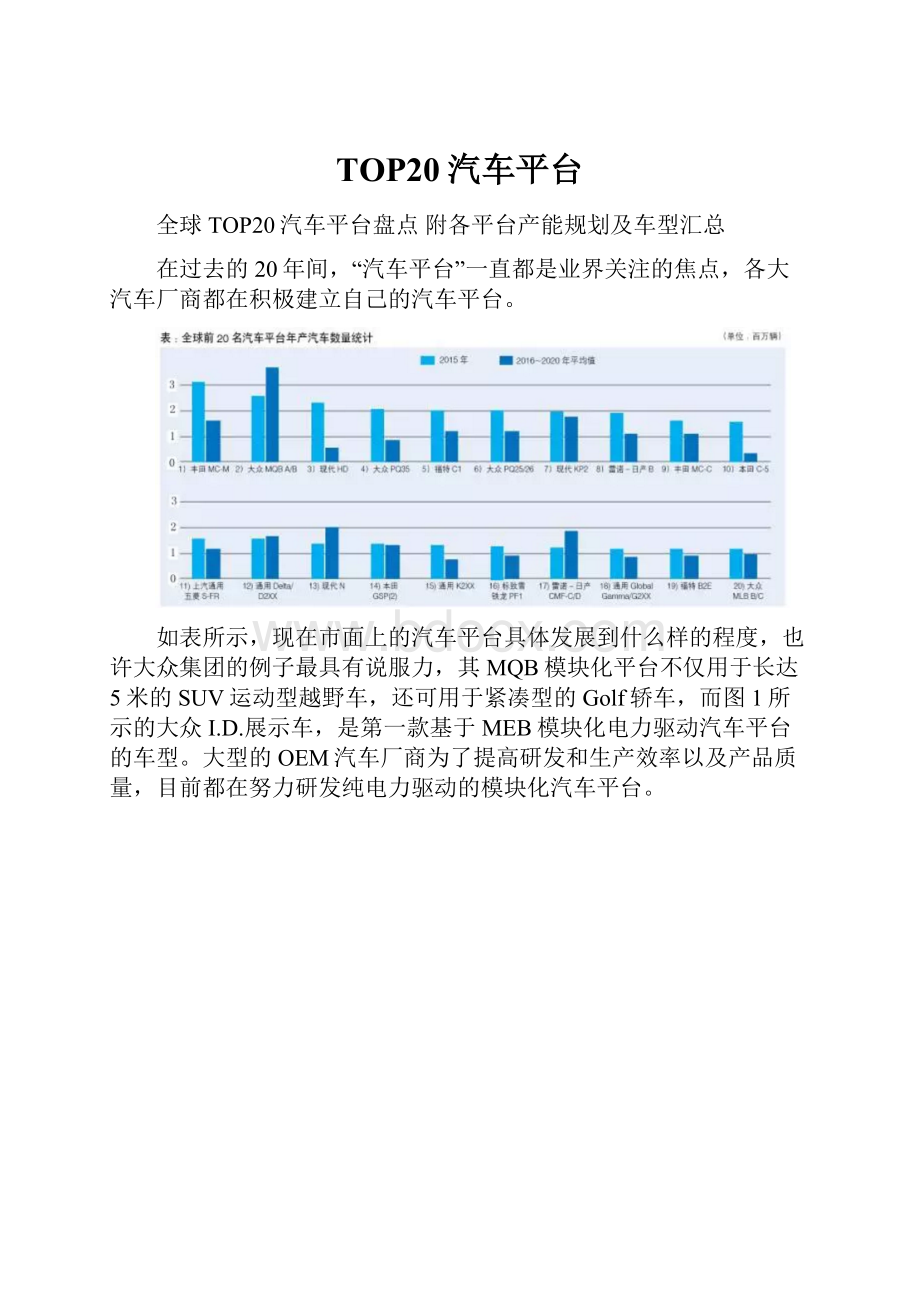 TOP20汽车平台.docx_第1页