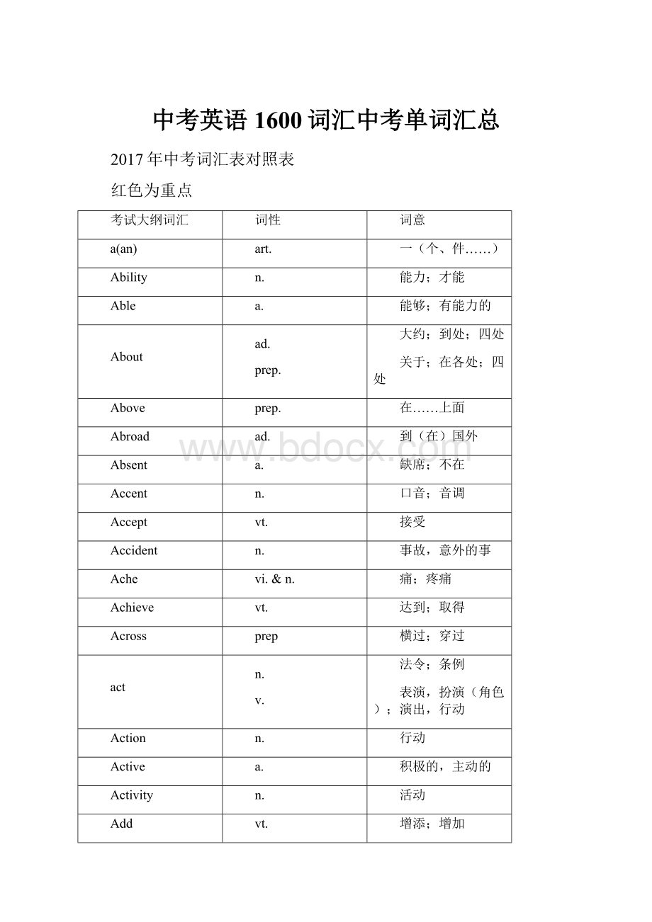 中考英语1600词汇中考单词汇总Word下载.docx_第1页