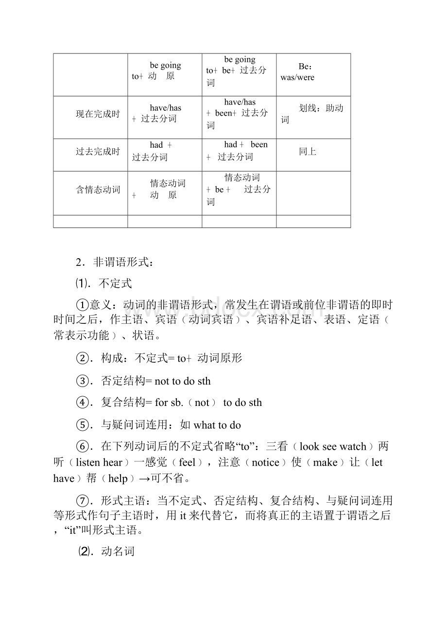 中考动词最全讲解.docx_第2页