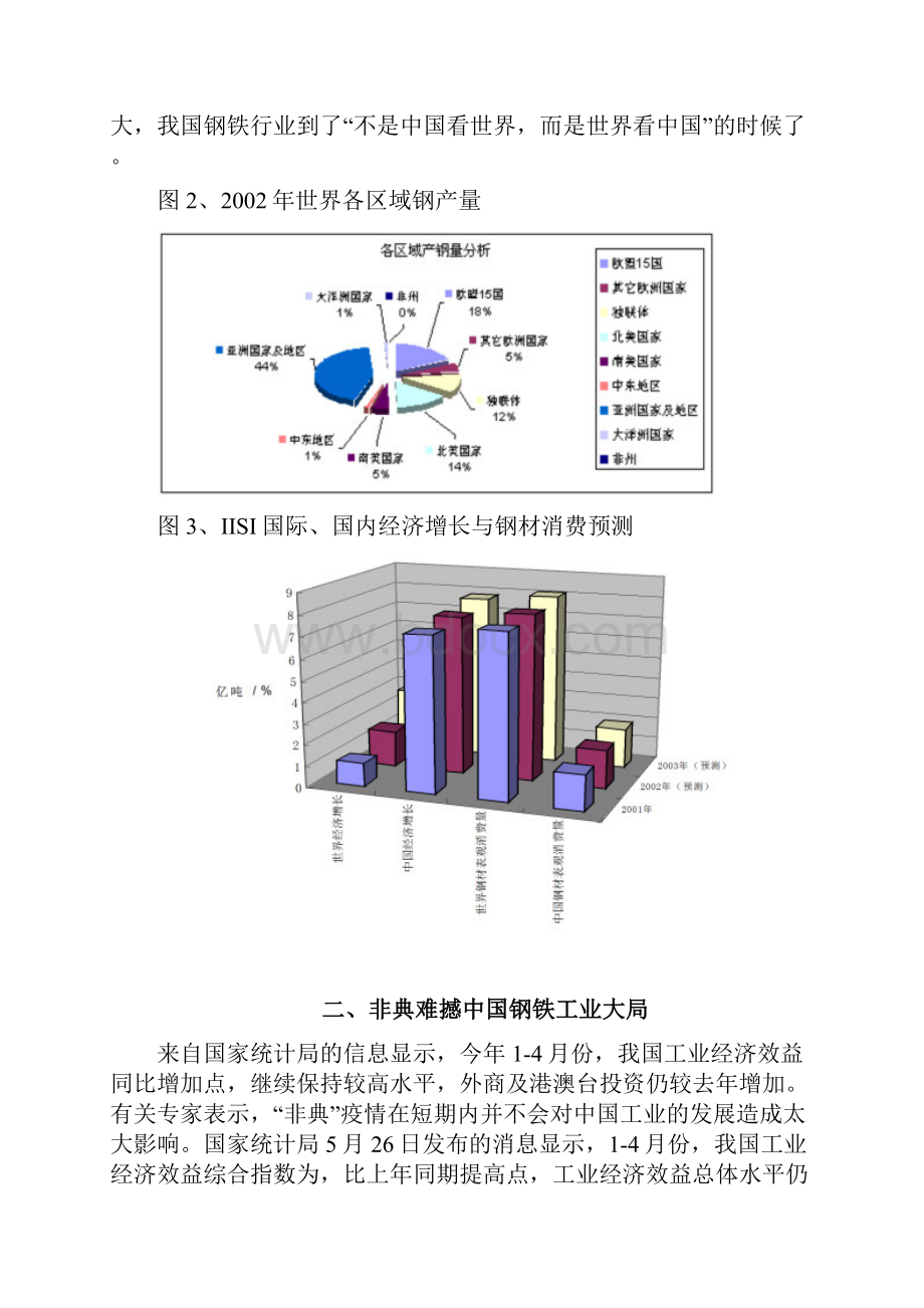 钢铁行业分析报告Word格式文档下载.docx_第3页