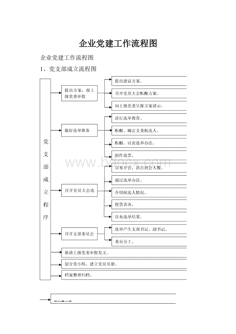 企业党建工作流程图Word文件下载.docx