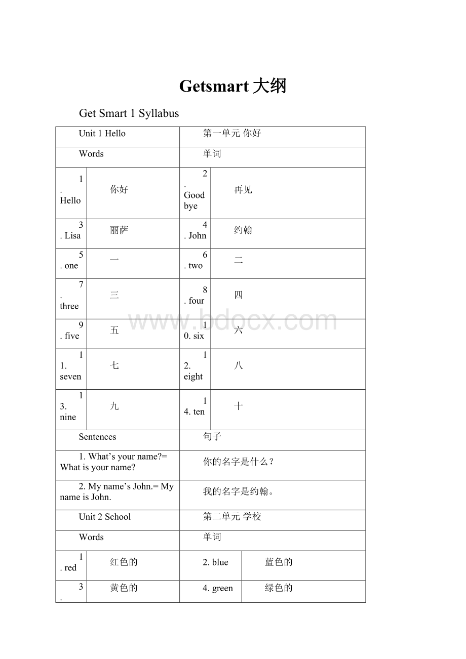 Getsmart大纲.docx_第1页