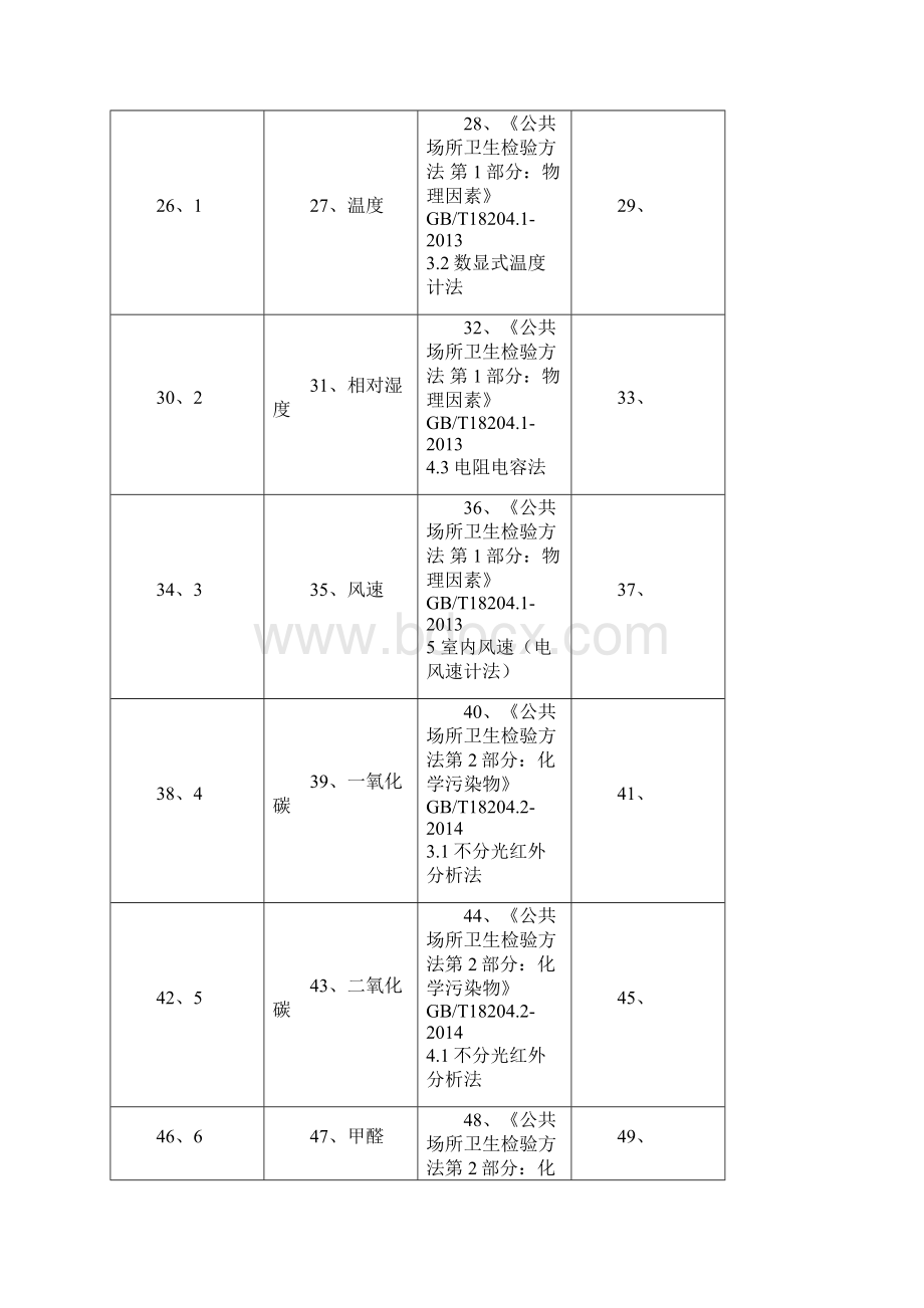 公共场所卫生检测委托协议书.docx_第3页