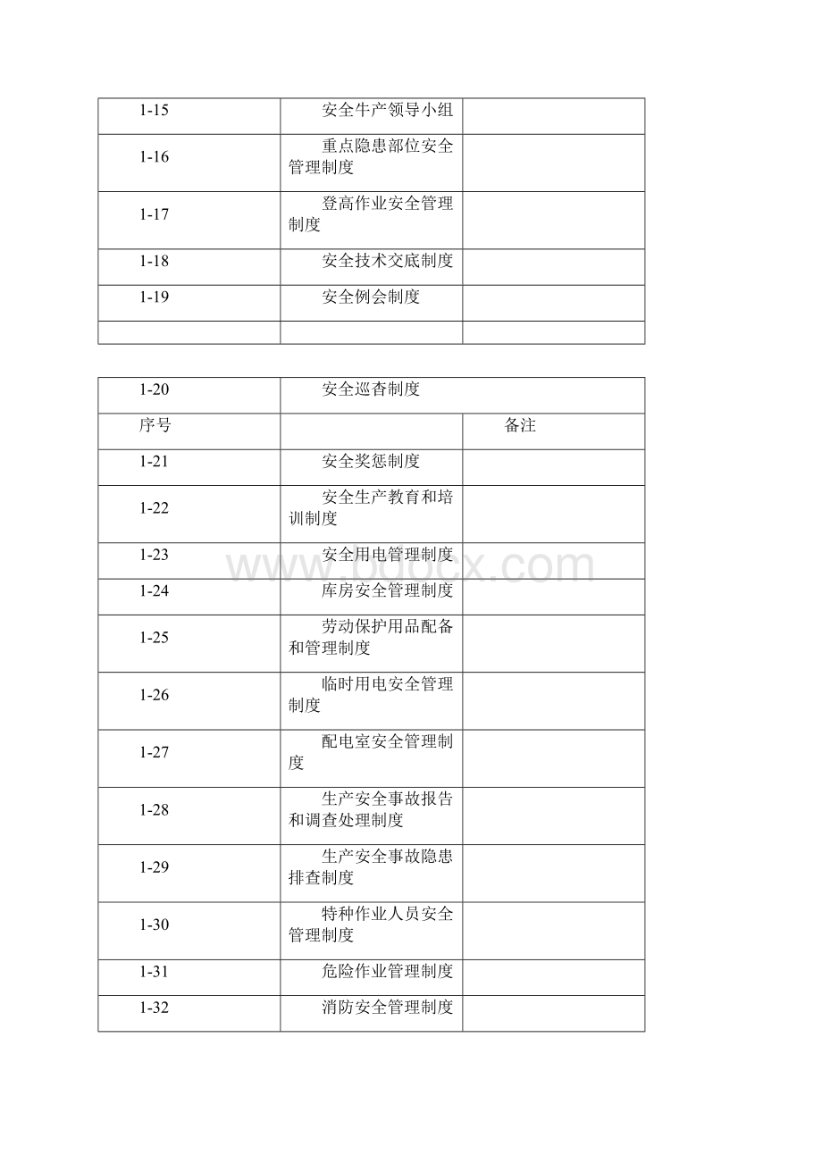 安全生产管理制度台账文档格式.docx_第2页