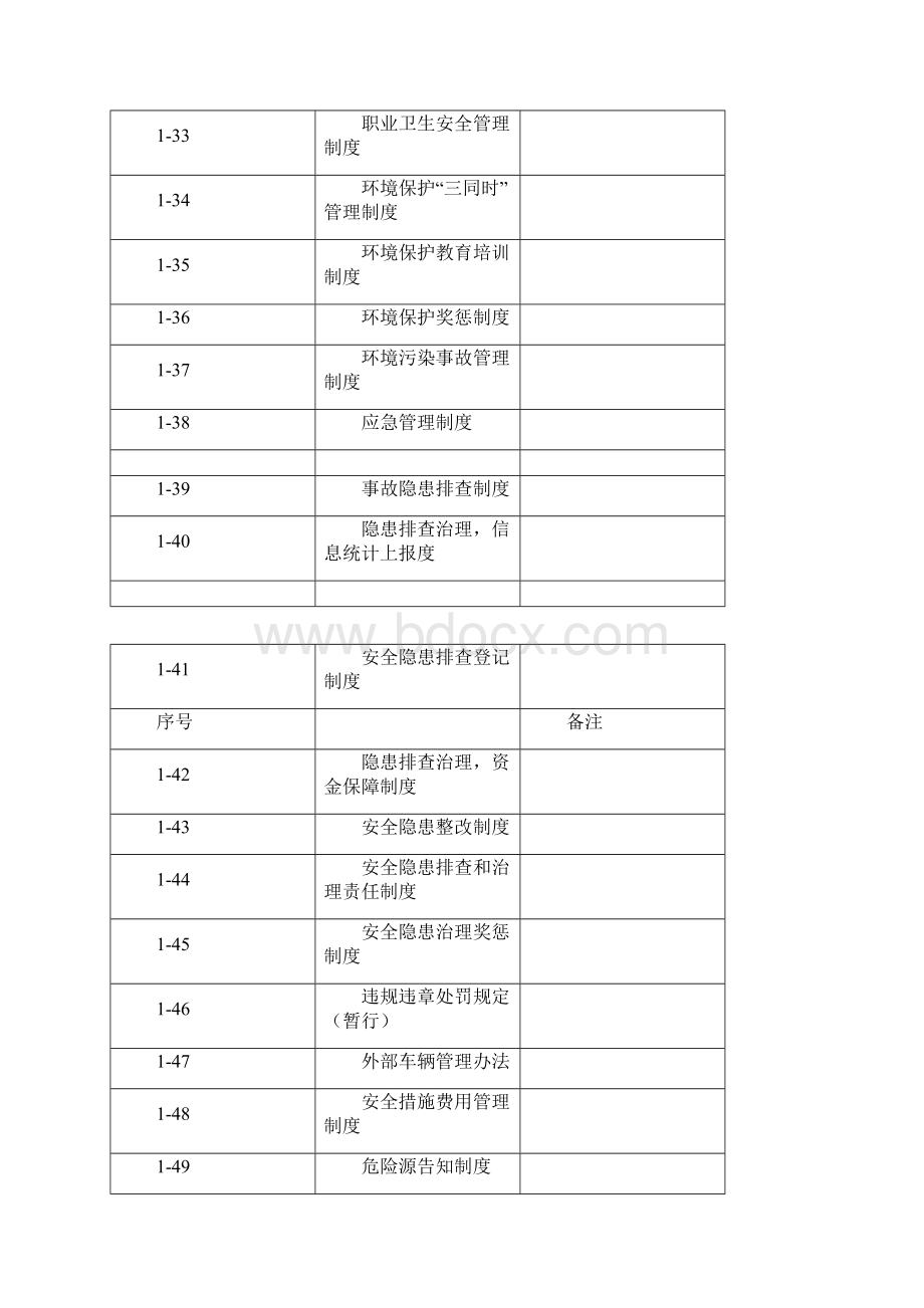 安全生产管理制度台账文档格式.docx_第3页