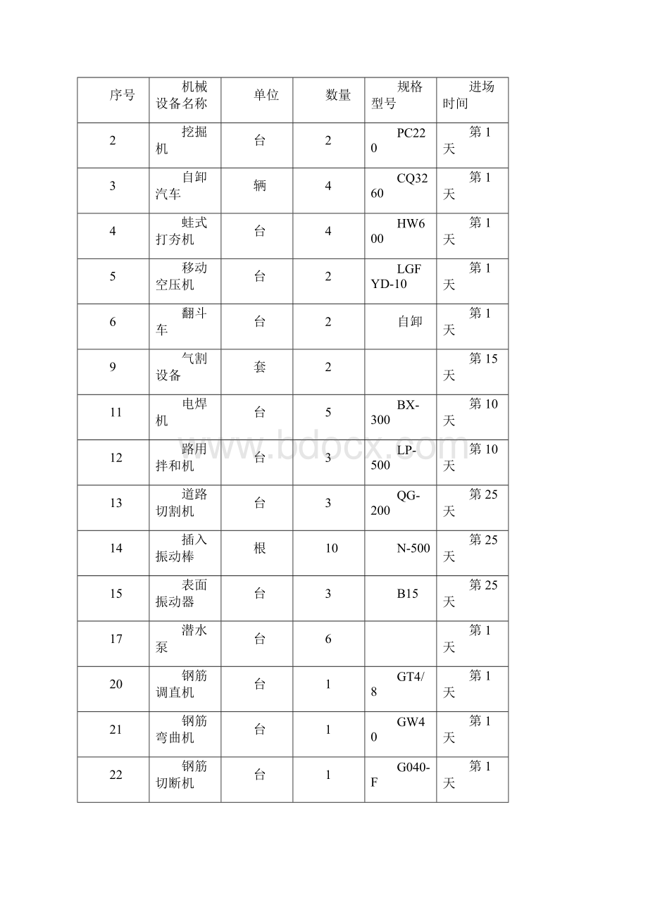 明开挖沟槽污水管道施工方案.docx_第3页