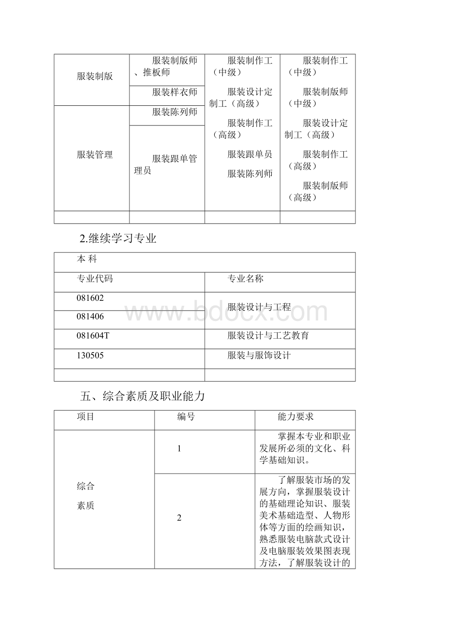 五年制高职服装设计专业人才培养教学指导方案Word文件下载.docx_第2页