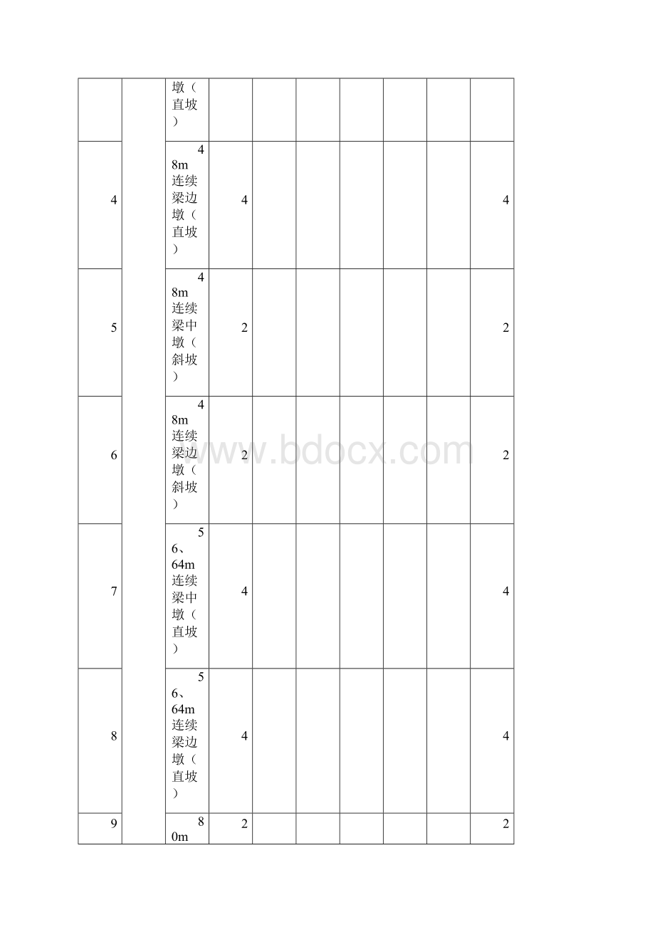 圆端形实体桥墩专项施工方案.docx_第2页