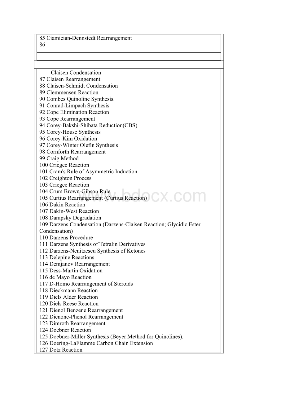 经典化学反应500个Word格式.docx_第3页