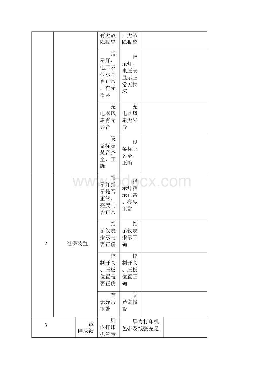 10MW光伏电站运维方案.docx_第2页