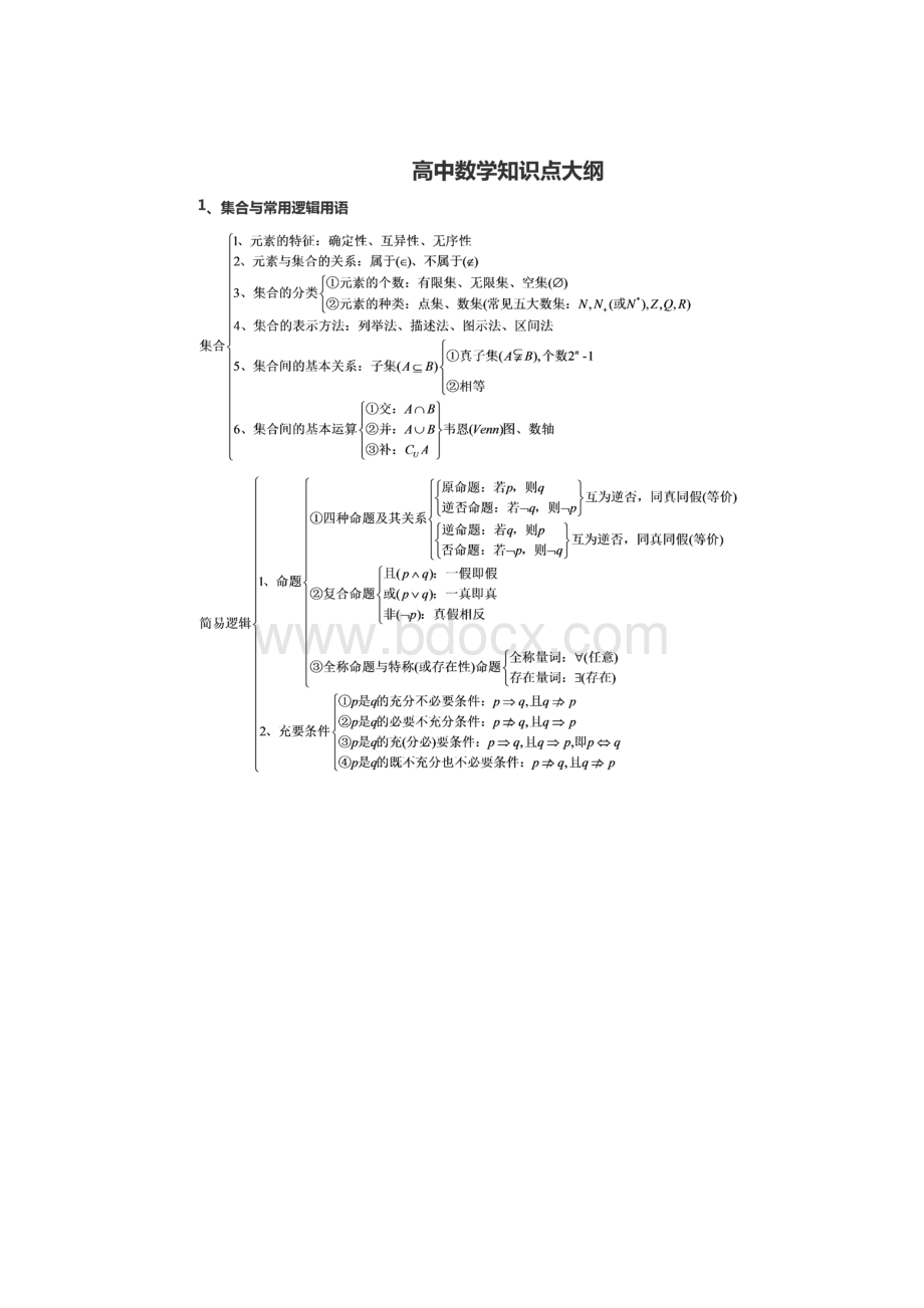 最全最新高考数学一轮复习知识思维导图文科版Word格式.docx_第2页