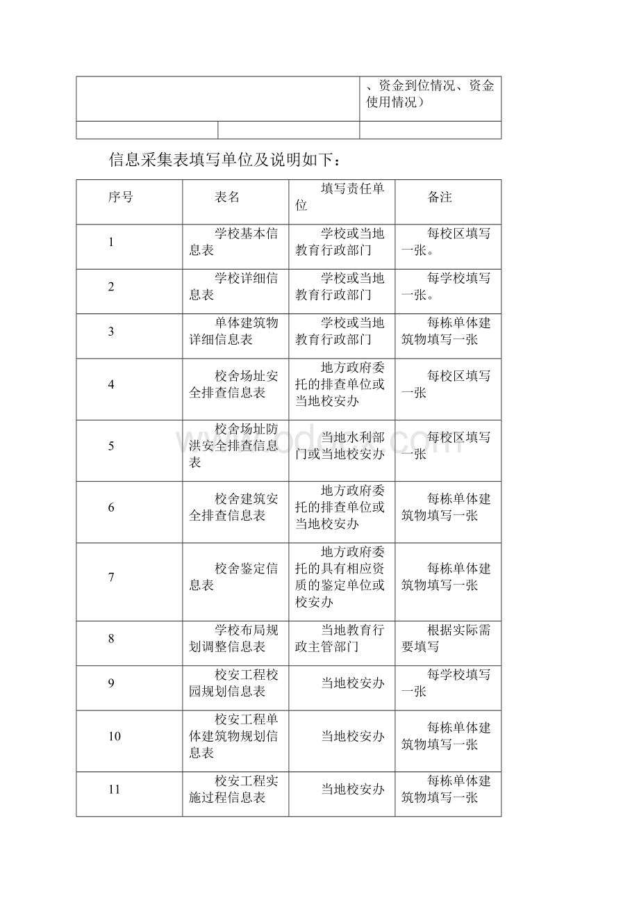 关于沈北新区财政预算执行情况和财政预算草案安排的报告doc.docx_第3页