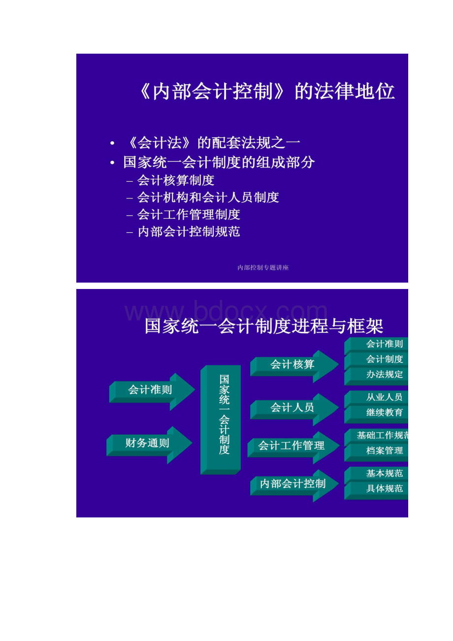 《内部控制》汇总.docx_第3页