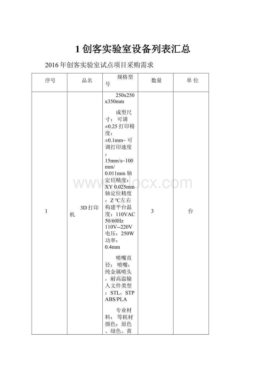 1创客实验室设备列表汇总Word格式.docx