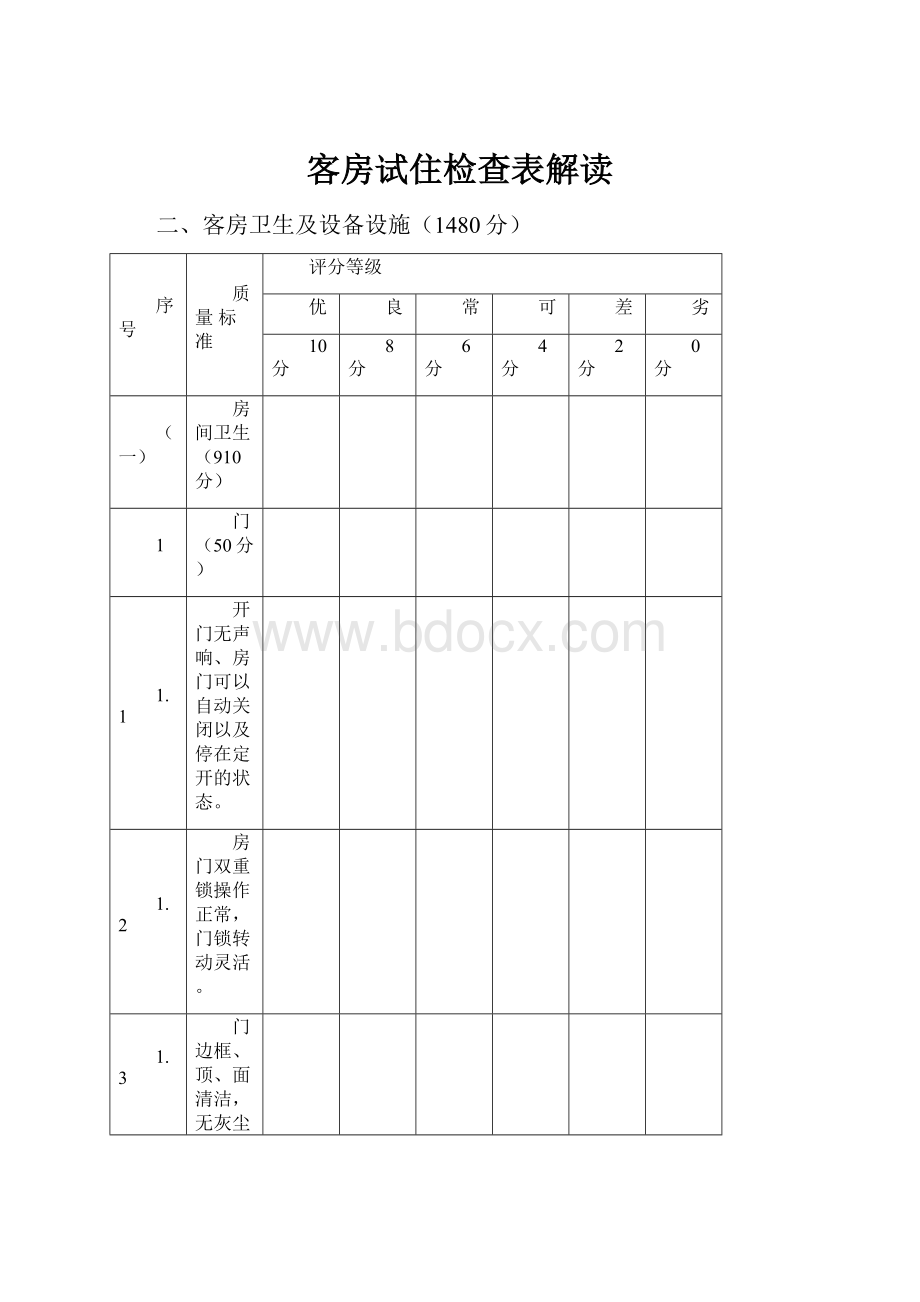 客房试住检查表解读Word文档下载推荐.docx