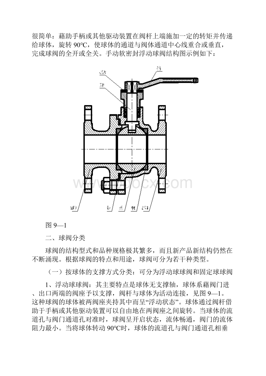 球阀基础知识Word下载.docx_第2页