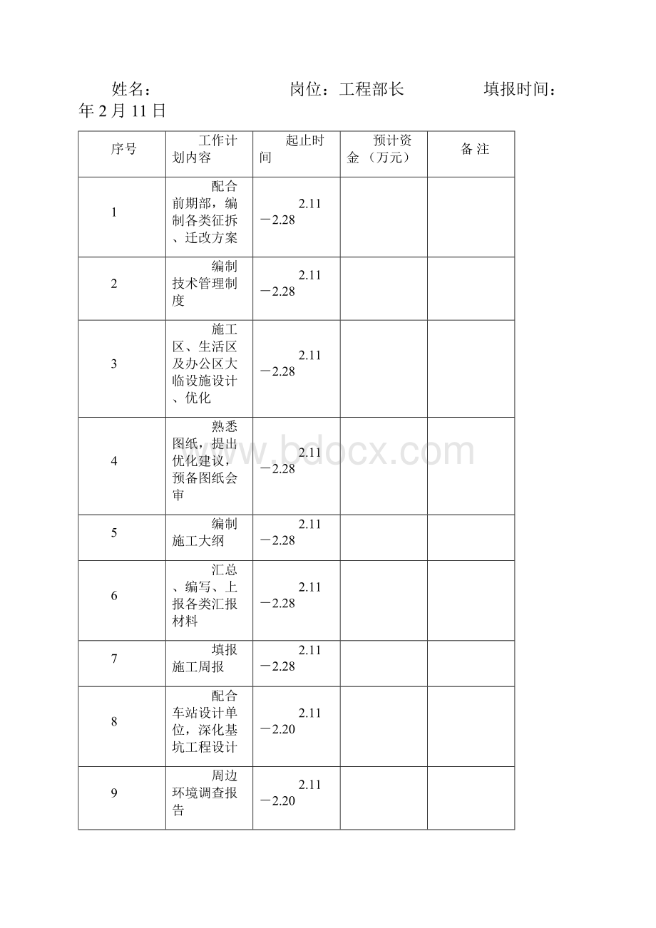 项目管理人员考核与奖罚办法.docx_第3页