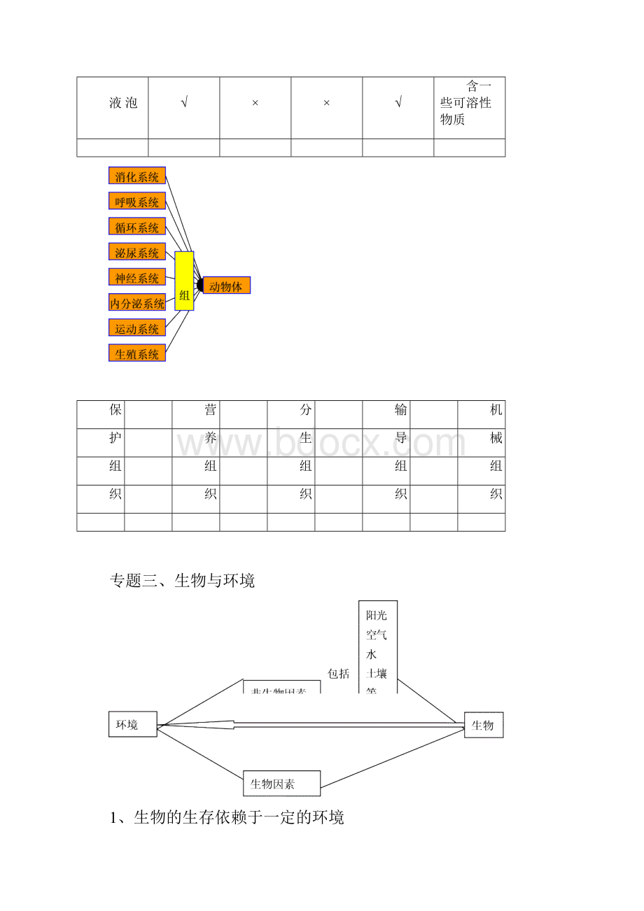 完整版初中生物思维导图大全可编辑修改word版.docx_第3页