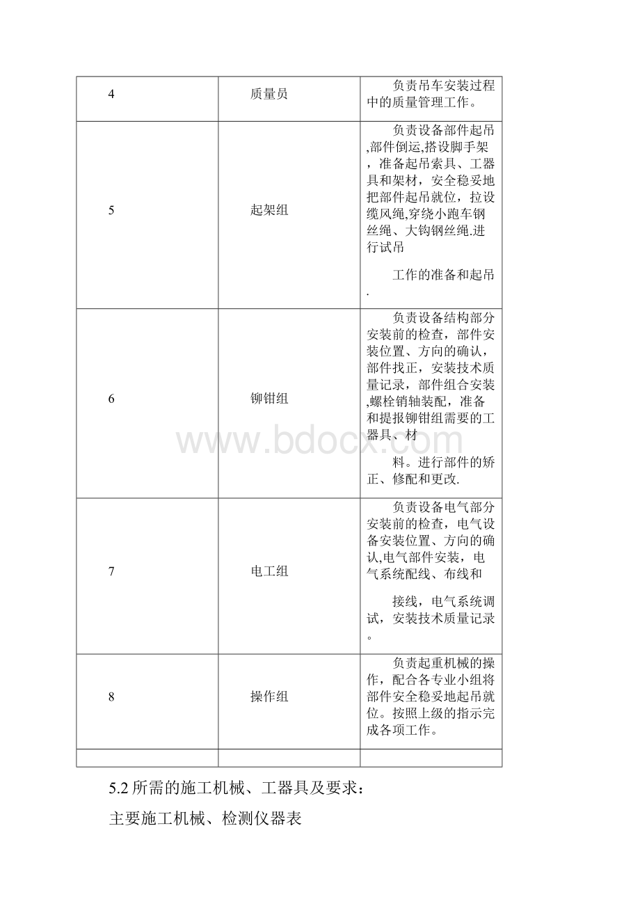 特种设备安装拆卸安全专项施工方案Word格式文档下载.docx_第3页