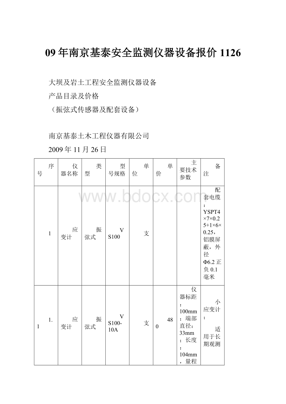 09年南京基泰安全监测仪器设备报价1126.docx