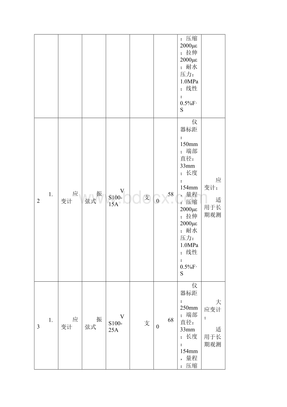 09年南京基泰安全监测仪器设备报价1126.docx_第2页