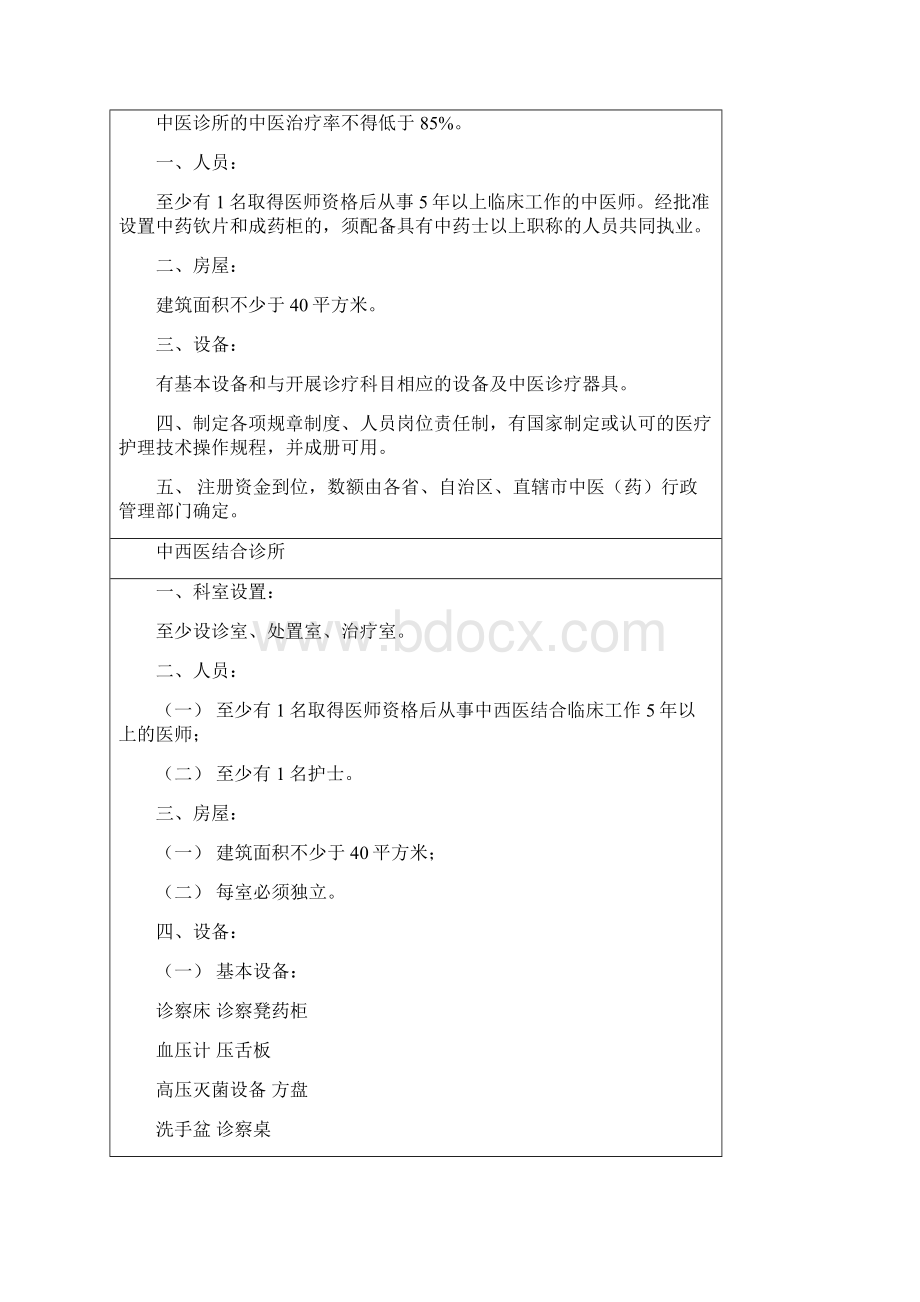 民营医疗机构设置标准.docx_第2页