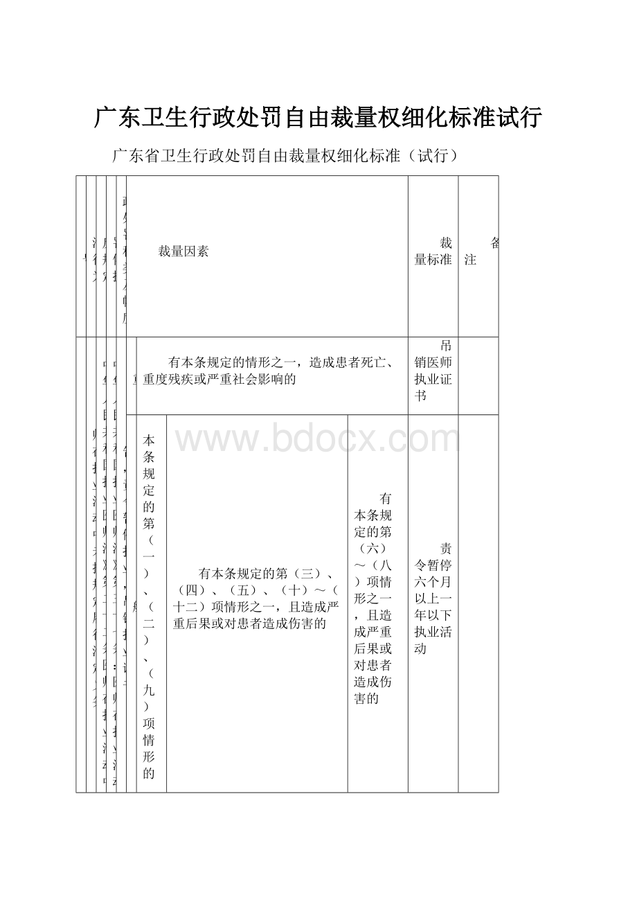 广东卫生行政处罚自由裁量权细化标准试行.docx_第1页