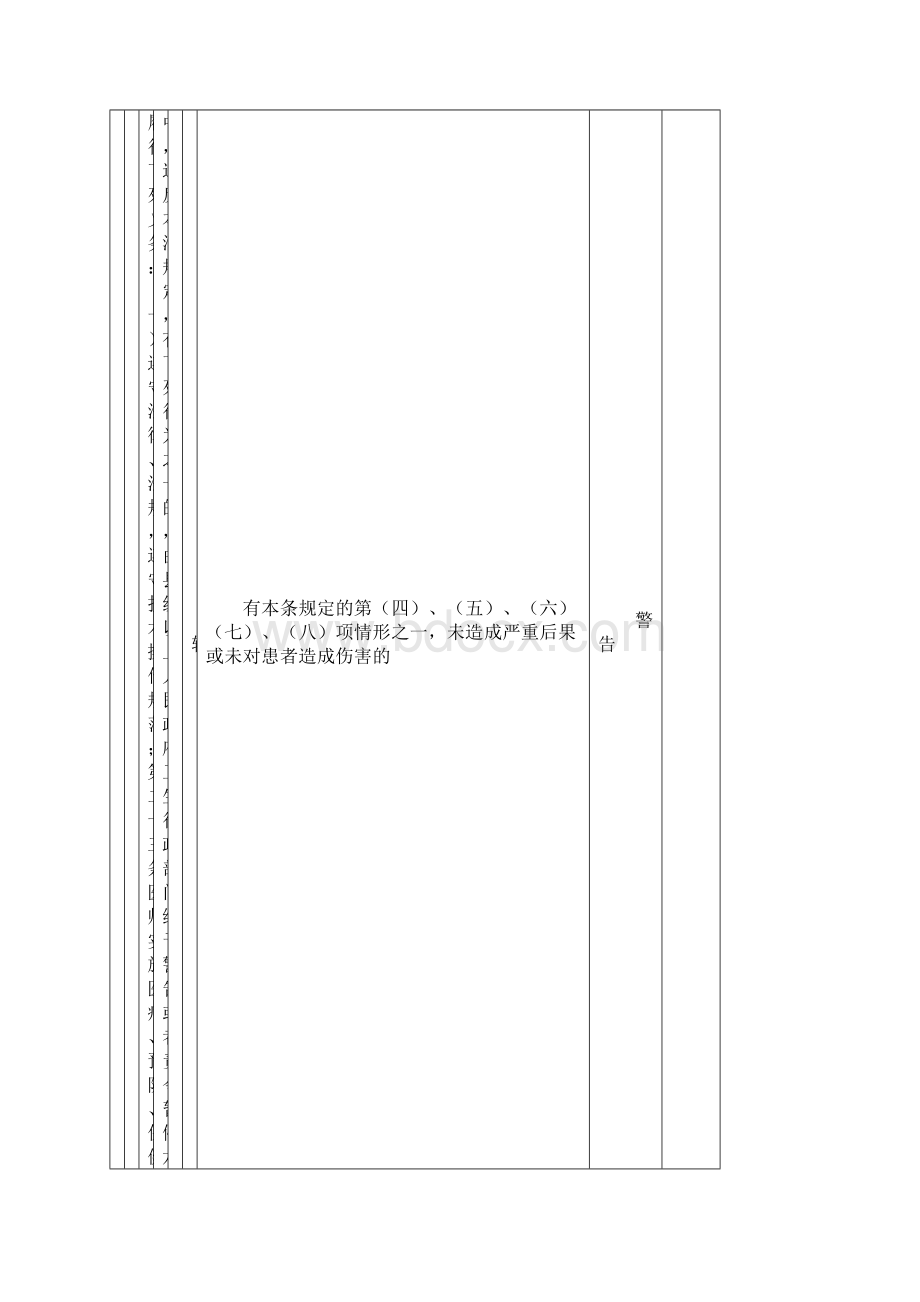 广东卫生行政处罚自由裁量权细化标准试行.docx_第2页