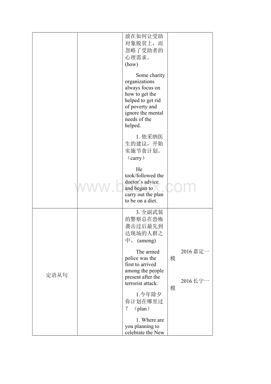 上海市17区县届高三上学期期末考试英语试题汇编翻译题型考点汇编Word格式文档下载.docx_第3页