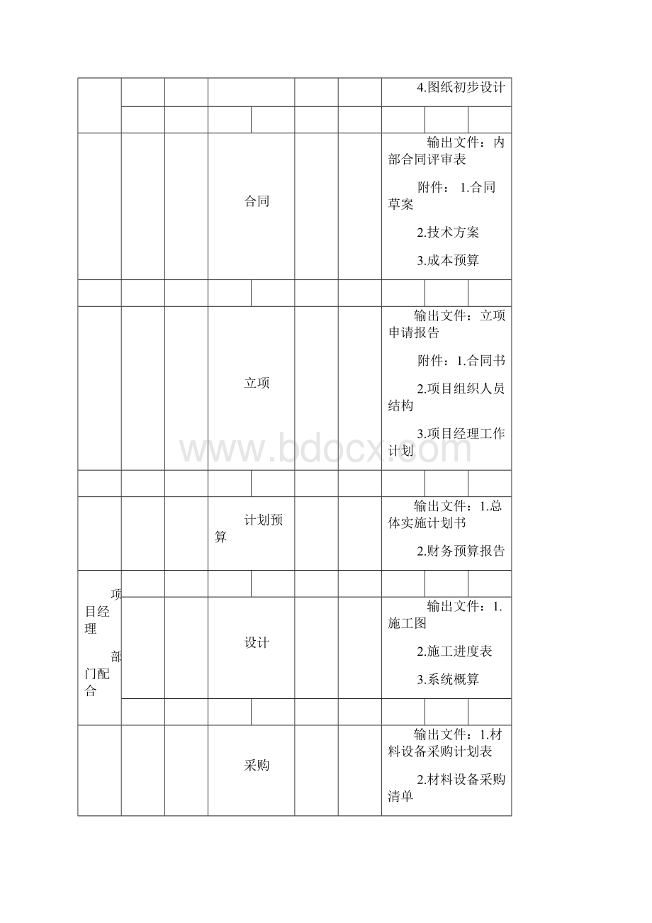 综合布线施工组织方案.docx_第3页