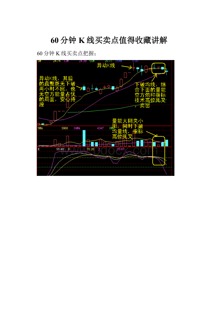 60分钟K线买卖点值得收藏讲解Word格式.docx