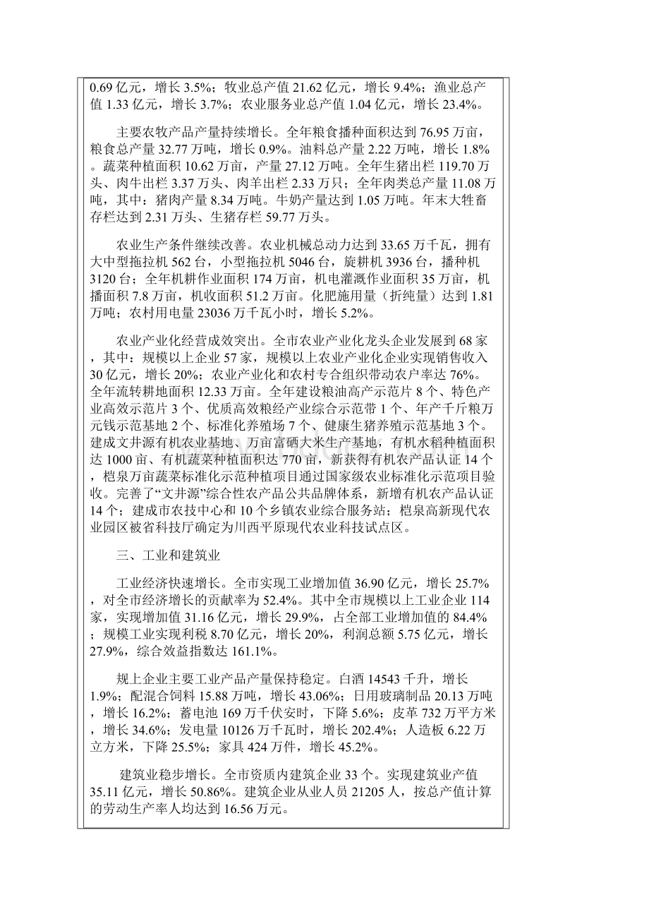 崇州市国民经济和社会发展统计公报文档格式.docx_第2页