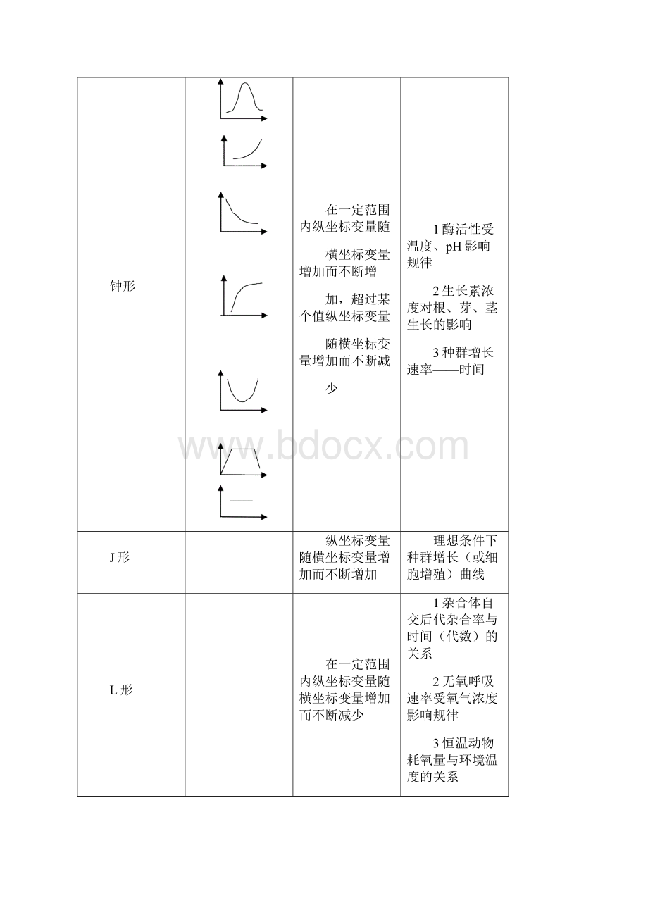 12坐标题专题复习很好详细.docx_第2页