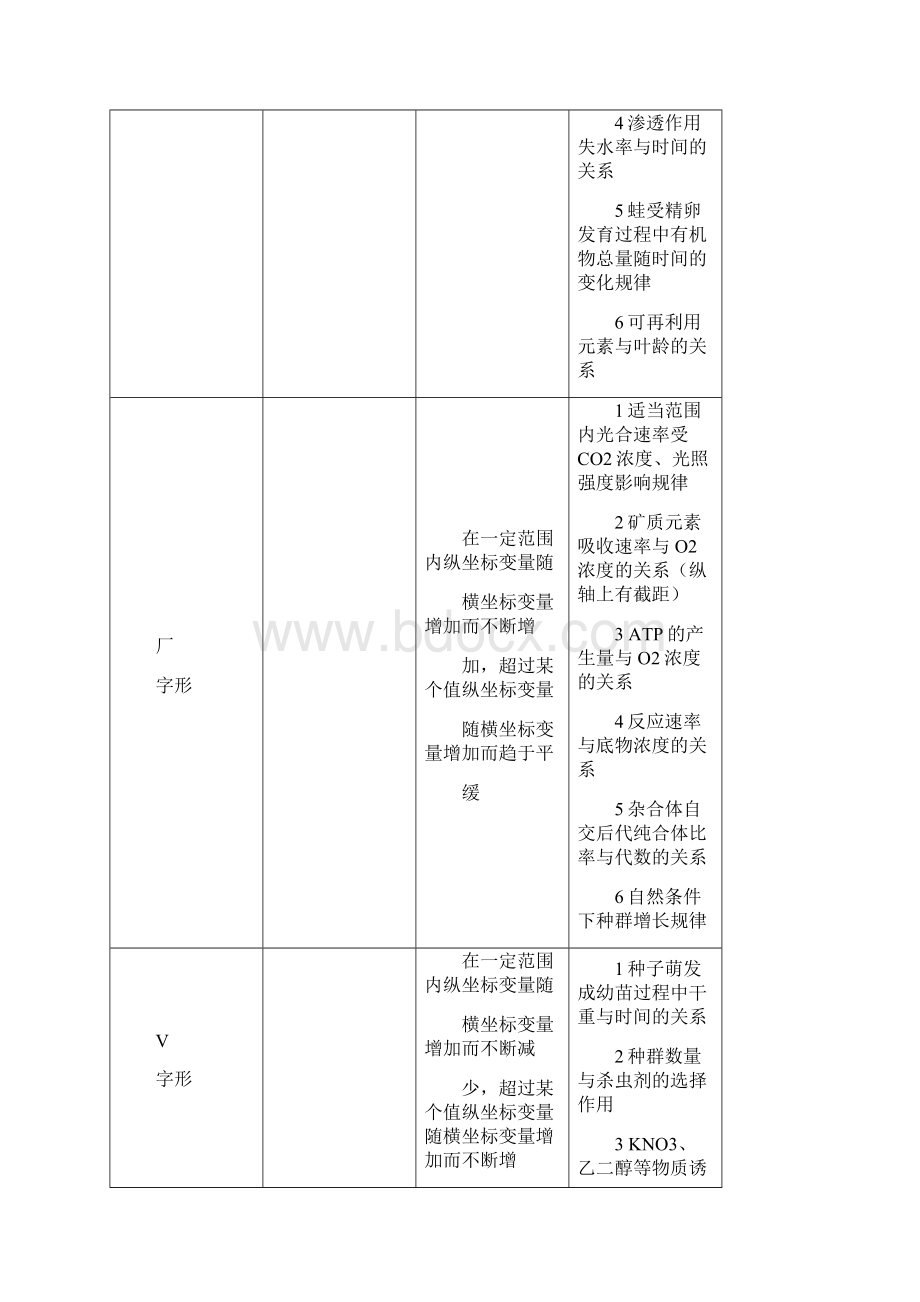 12坐标题专题复习很好详细.docx_第3页