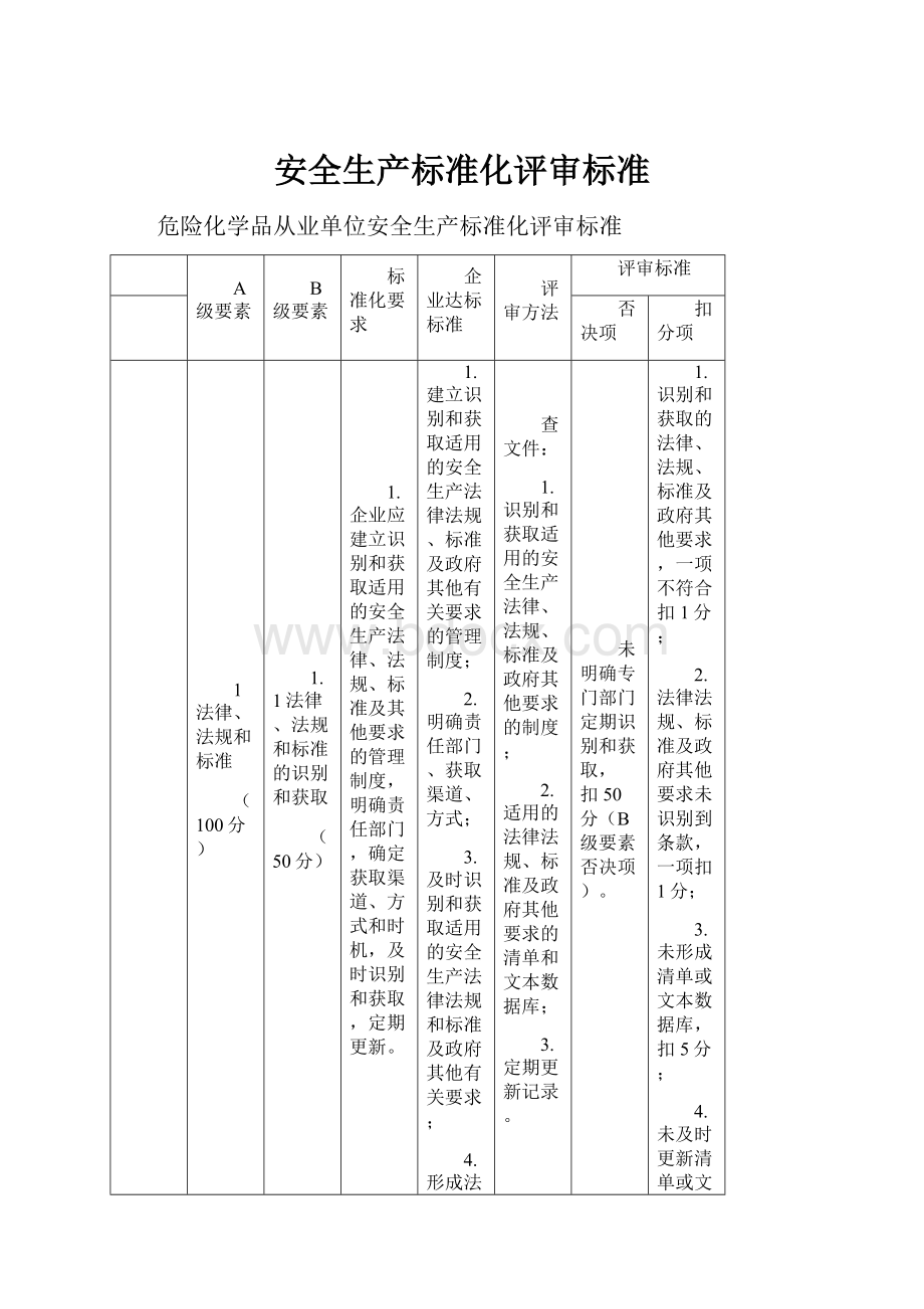 安全生产标准化评审标准.docx