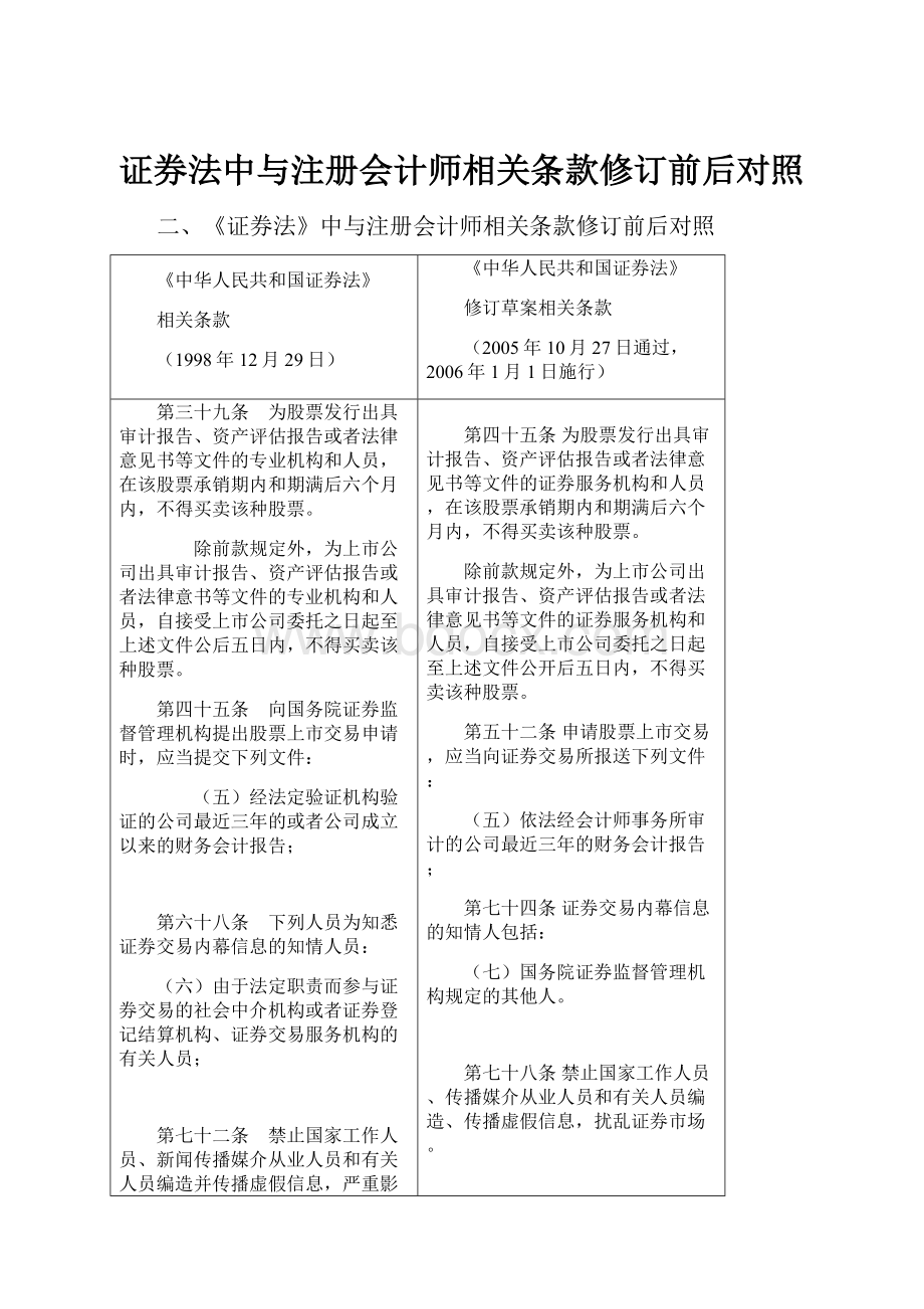 证券法中与注册会计师相关条款修订前后对照.docx_第1页