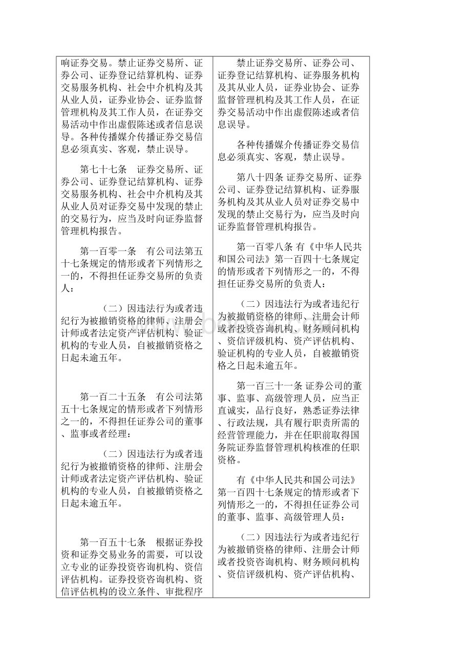 证券法中与注册会计师相关条款修订前后对照.docx_第2页