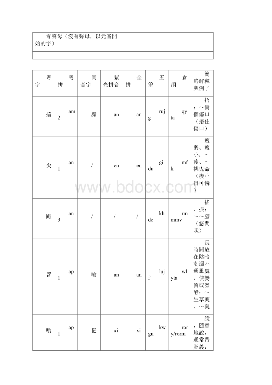 粤语字打法大全Word格式文档下载.docx_第2页