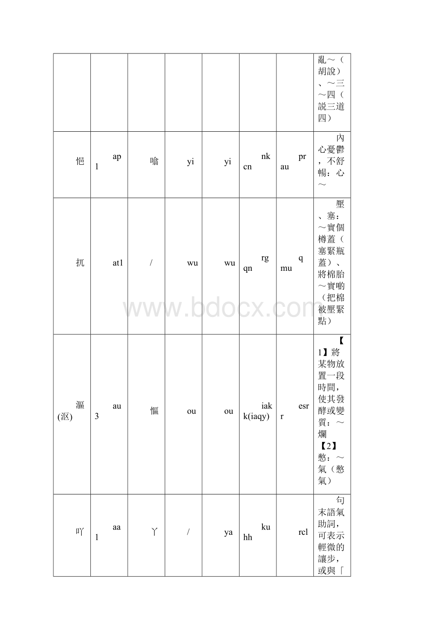 粤语字打法大全Word格式文档下载.docx_第3页