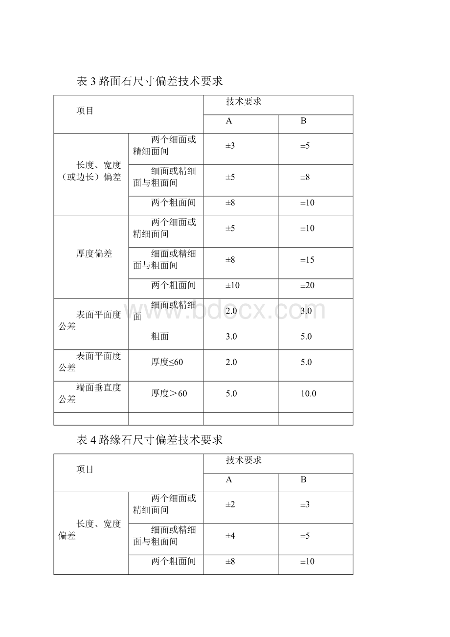 石材铺装工程相关规范质量标准.docx_第3页